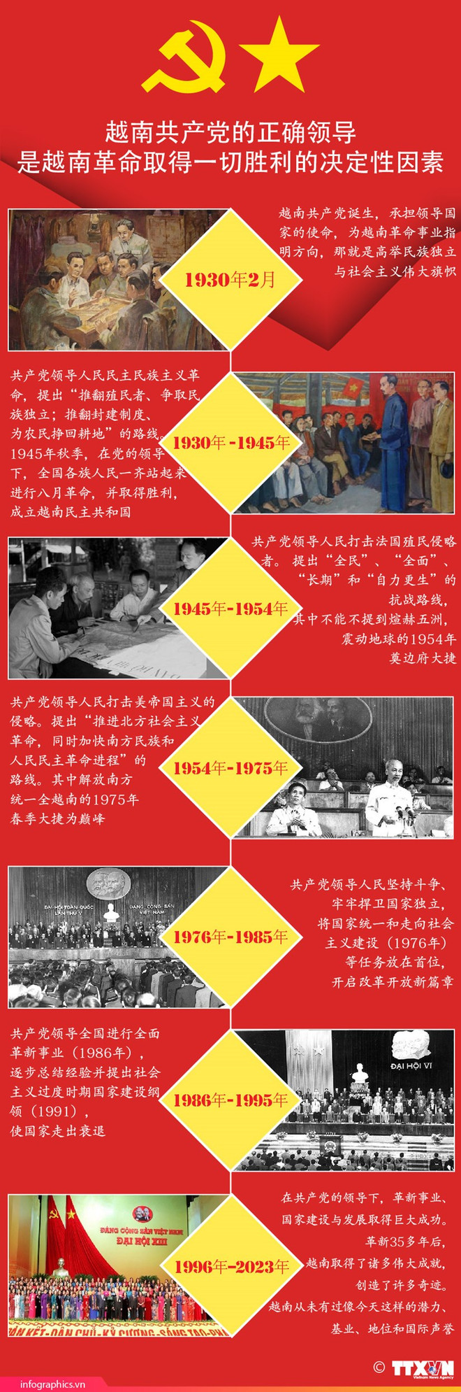 越南共产党——民族领导者和同行者 ảnh 2 越南共产党——民族领导者和同行者 ảnh 2