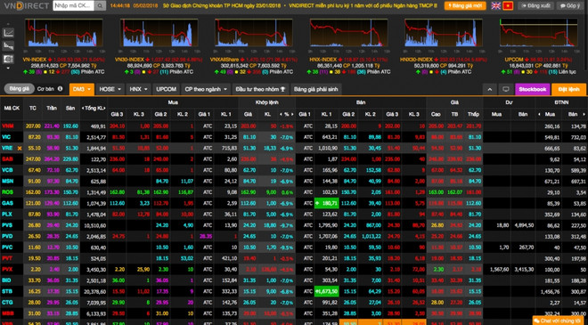 受国际证券市场波动影响越南股市指数下跌 ảnh 1 受国际证券市场波动影响越南股市指数下跌 ảnh 1