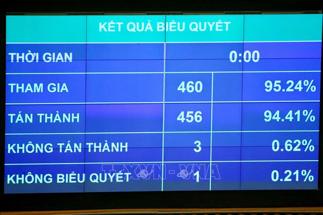越南第十四届国会第九次会议:通过两项决议、一项法案和讨论人事工作 ảnh 1 越南第十四届国会第九次会议:通过两项决议、一项法案和讨论人事工作 ảnh 1