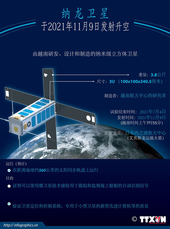 越南科学家在研制微型卫星方面积累了丰富经验 ảnh 2 越南科学家在研制微型卫星方面积累了丰富经验 ảnh 2