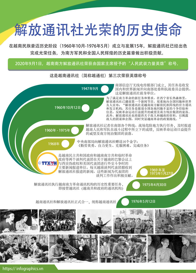解放通讯社在历史上的光荣使命 ảnh 3