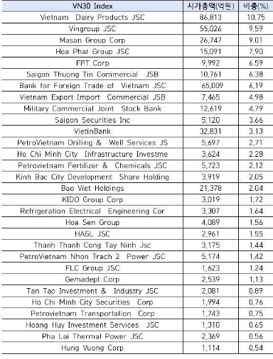 越南证券市场接纳来自韩国的交易型开放式指数基金(ETF) ảnh 1 越南证券市场接纳来自韩国的交易型开放式指数基金(ETF) ảnh 1