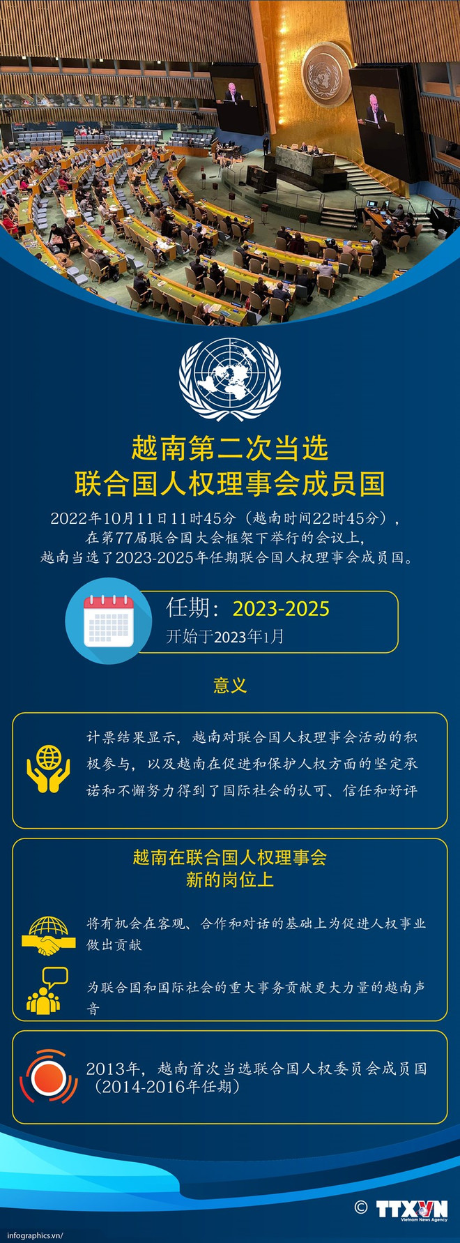 📝时评：越南当选联合国人权理事会成员：为所有人的人权 ảnh 5