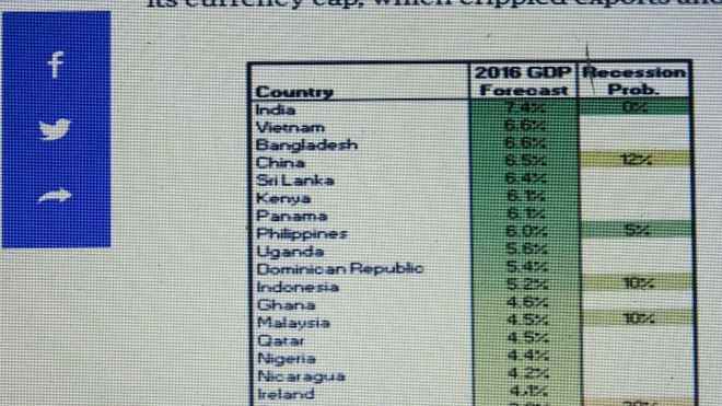 彭博新闻社：2016年越南经济增长率将居世界第二 ảnh 1