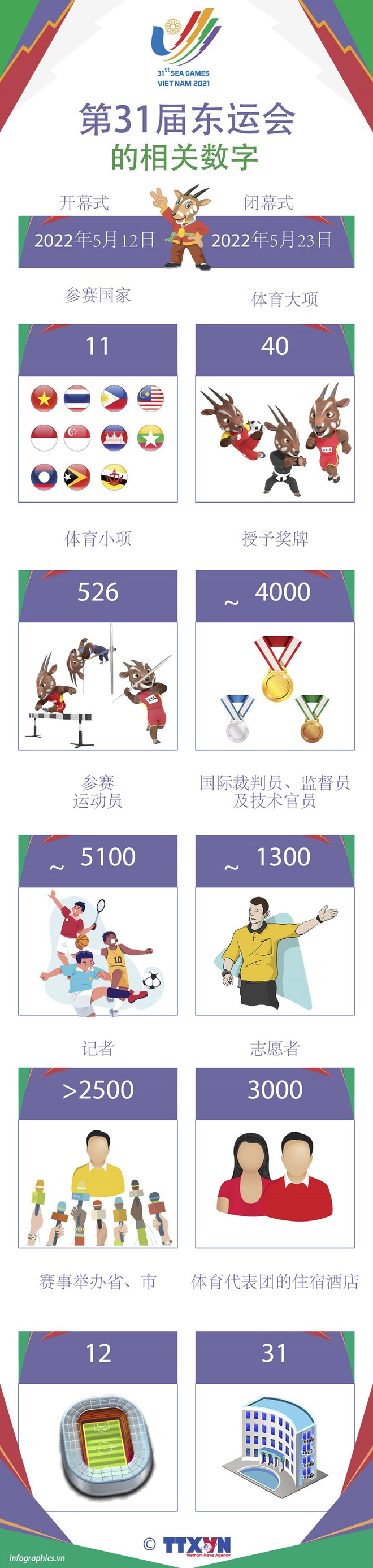 国际媒体报道关于第31届东运会的信息 ảnh 2 国际媒体报道关于第31届东运会的信息 ảnh 2