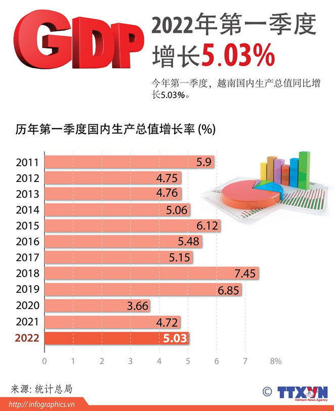 努力保障和改善民生 促进经济社会快速增长 ảnh 2 努力保障和改善民生 促进经济社会快速增长 ảnh 2