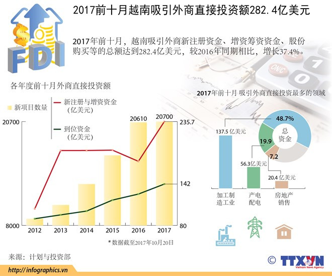 越南引进外资工作需考虑到第四次工业革命 ảnh 2 越南引进外资工作需考虑到第四次工业革命 ảnh 2