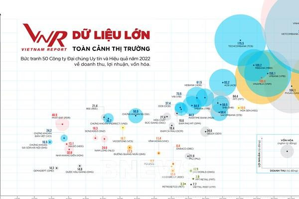 越南报告:信息透明有助于提高企业形象和声誉 ảnh 1 越南报告:信息透明有助于提高企业形象和声誉 ảnh 1