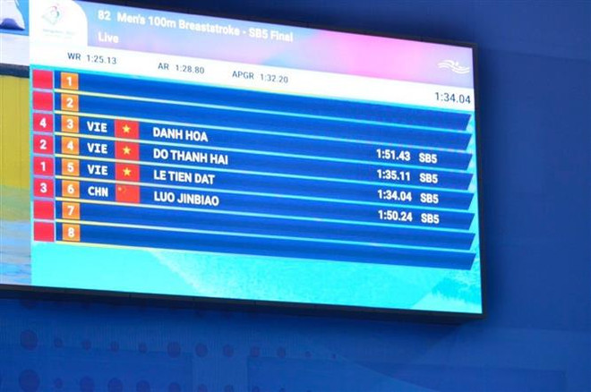 杭州第4届亚残运会：游泳运动员黎进达为越南队获得首枚金牌 ảnh 2