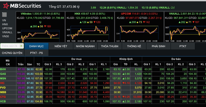 2022年越南十大经济新闻 ảnh 7