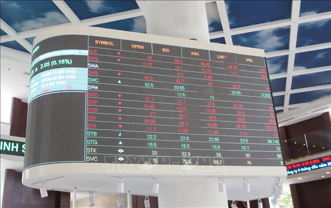 越南股市:VN指数21日持续下跌 外国投资者净买入万亿越盾 ảnh 1 越南股市:VN指数21日持续下跌 外国投资者净买入万亿越盾 ảnh 1
