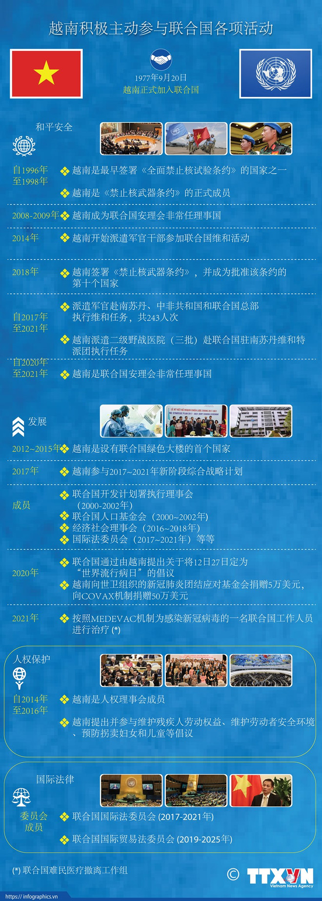 越南加入联合国：45年征程，新地位迎接新机遇 ảnh 3