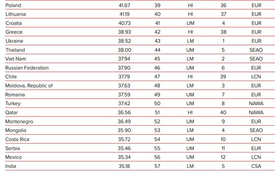越南是中等偏下收入国家的技术革新典范 ảnh 2 越南是中等偏下收入国家的技术革新典范 ảnh 2