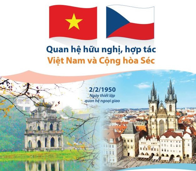 越南与捷克移交被判刑人协定获批实施 ảnh 1 越南与捷克移交被判刑人协定获批实施 ảnh 1