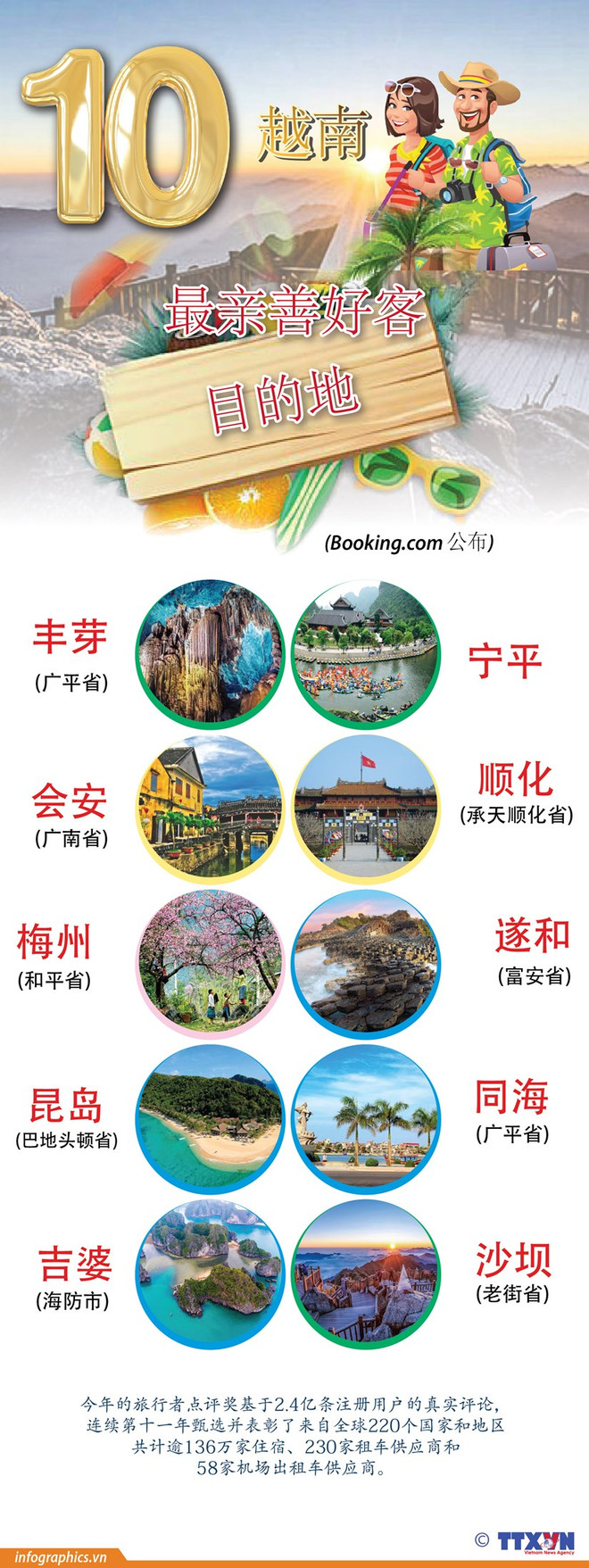 越南十大旅游客源地 ảnh 2