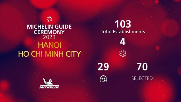 首版越南《米其林指南》发布 ảnh 3  首版越南《米其林指南》发布 ảnh 3