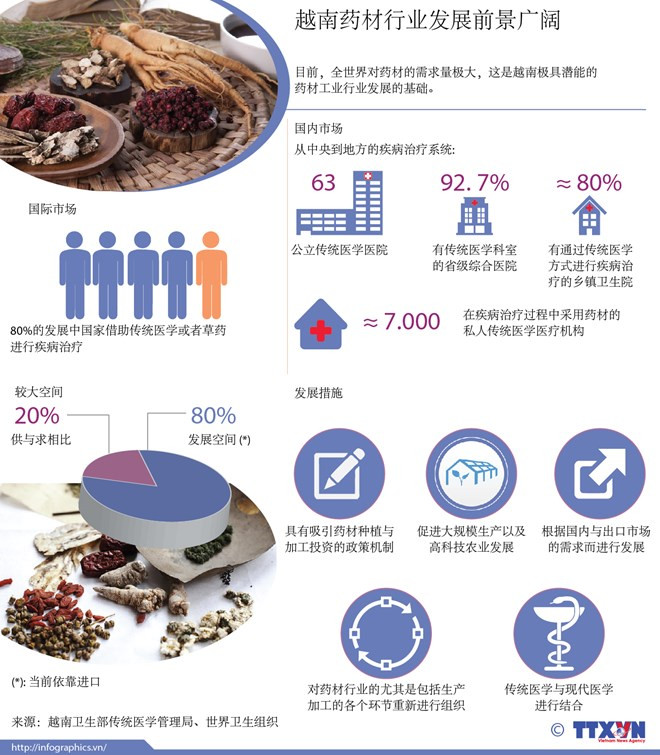 2017年第12届越南(胡志明市)国际医药、医疗器械展览会举行在即 ảnh 2 2017年第12届越南(胡志明市)国际医药、医疗器械展览会举行在即 ảnh 2