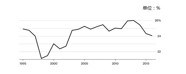 盘点东盟50年来的经济发展成就 ảnh 4 盘点东盟50年来的经济发展成就 ảnh 4