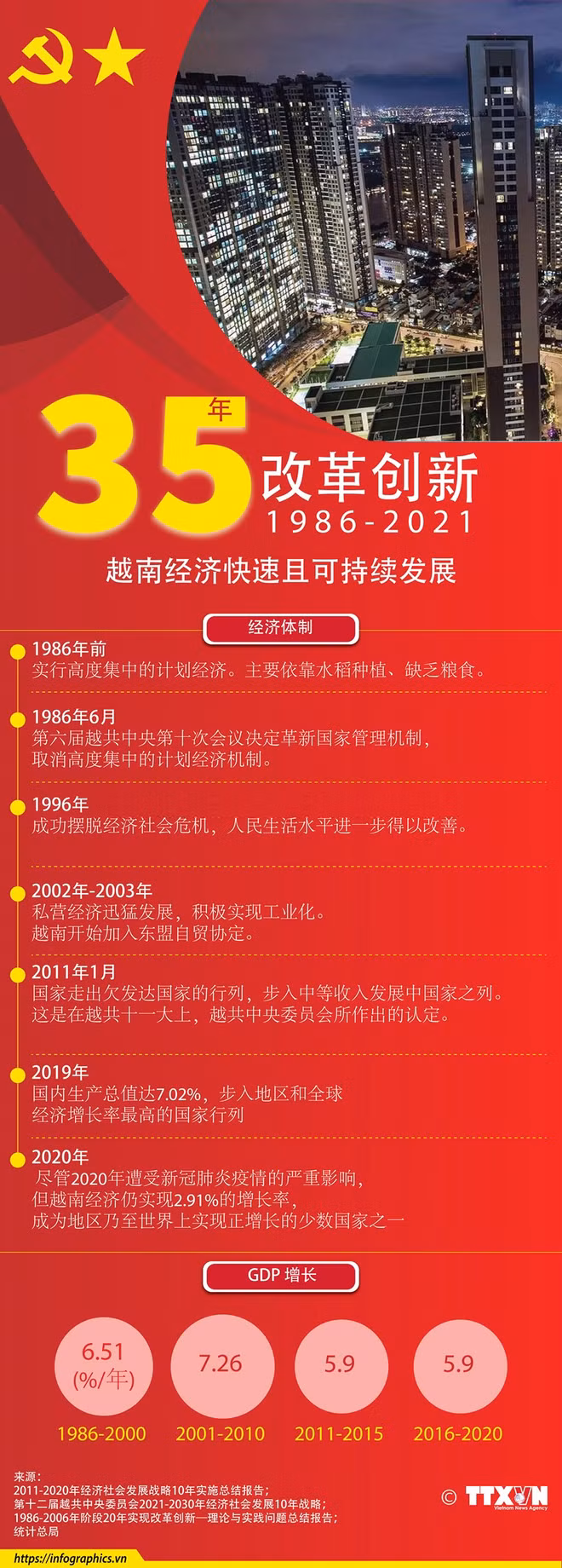 决心战胜新冠疫情 实现民族强大志向 ảnh 6