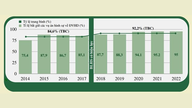 自然教育中心： 野生动物犯罪团伙逮捕率处于较高水平 ảnh 2