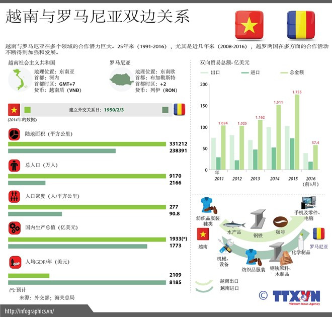 罗马尼亚国庆99周年友好见面会在河内举行 ảnh 2