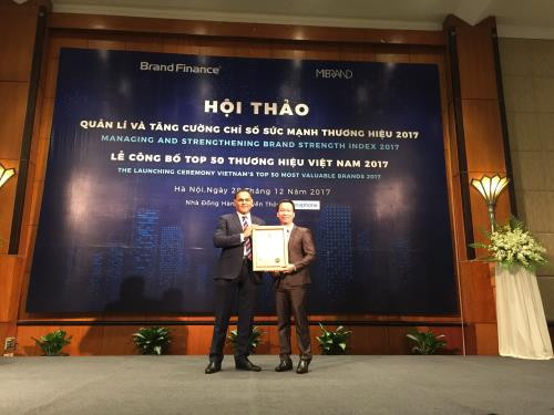 提升品牌强度 提高企业竞争力 ảnh 2 提升品牌强度 提高企业竞争力 ảnh 2