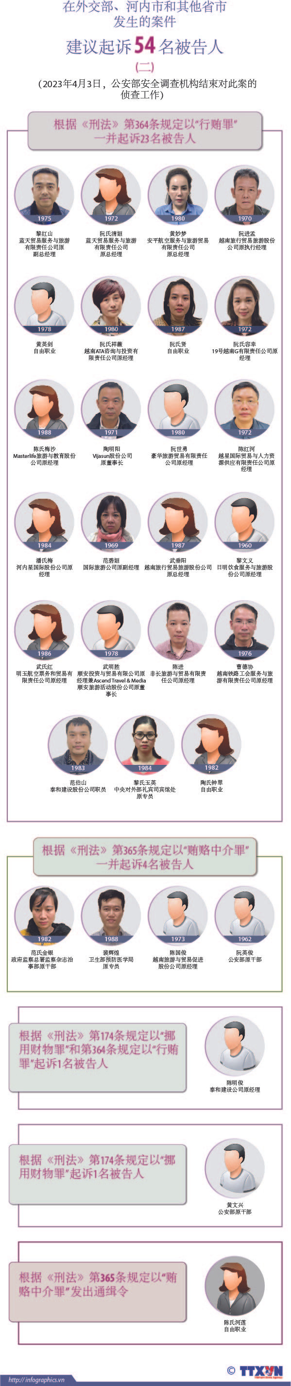 反腐败、反消极工作:使党和国家机器清正廉洁 助力国家发展 ảnh 4 反腐败、反消极工作:使党和国家机器清正廉洁 助力国家发展 ảnh 4