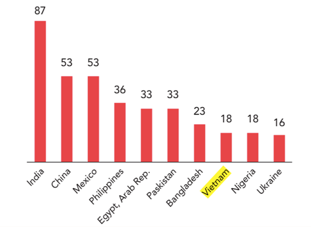 新冠疫情重压之下, 越南侨汇额持续增加 ảnh 2 新冠疫情重压之下, 越南侨汇额持续增加 ảnh 2