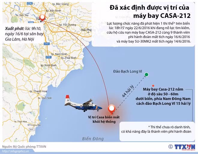 越南CASA-212和SU30 MK2两架飞机搜救工作最新进展 ảnh 1 越南CASA-212和SU30 MK2两架飞机搜救工作最新进展 ảnh 1