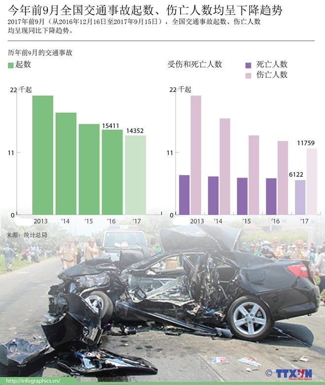 张和平副总理：进一步加强客运安全管理工作 ảnh 2