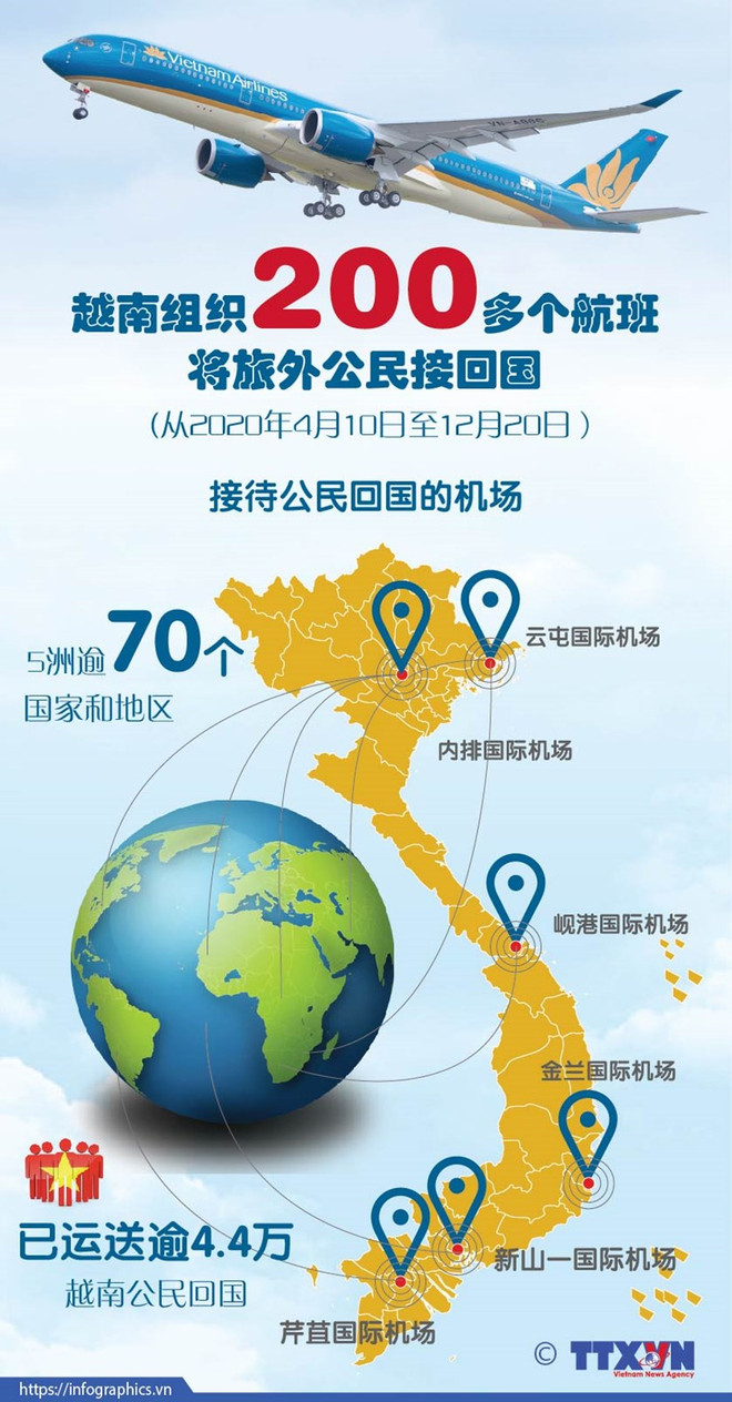 新冠肺炎疫情:将在以色列和阿曼的近250名越南公民接回国 ảnh 2 新冠肺炎疫情:将在以色列和阿曼的近250名越南公民接回国 ảnh 2