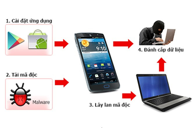 越南三大城市一同展开国际网络信息安全演练活动 ảnh 1 越南三大城市一同展开国际网络信息安全演练活动 ảnh 1