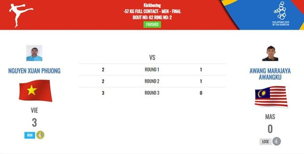 第30届东南亚运动会:越南获得96枚金牌 再次登上奖牌榜第二名 ảnh 1 第30届东南亚运动会:越南获得96枚金牌 再次登上奖牌榜第二名 ảnh 1