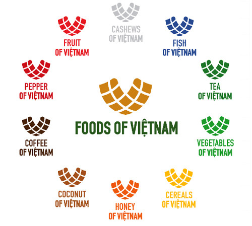 越南20个单位将参加在阿联酋举行的阿联酋(迪拜)食品博览会 ảnh 1 越南20个单位将参加在阿联酋举行的阿联酋(迪拜)食品博览会 ảnh 1