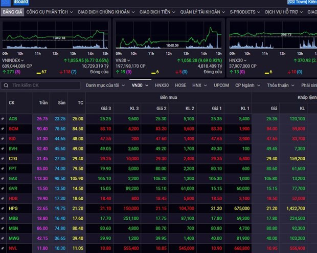 中国把越南列入试点恢复团队出境旅游国家名单后 旅游股应声大涨 ảnh 1 中国把越南列入试点恢复团队出境旅游国家名单后 旅游股应声大涨 ảnh 1