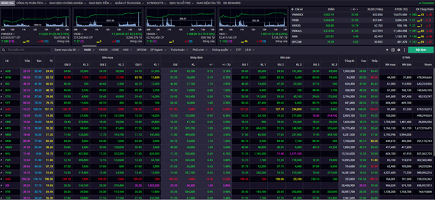 越南股市:降息消息传出后股市应声大涨 ảnh 1 越南股市:降息消息传出后股市应声大涨 ảnh 1