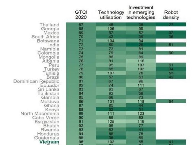 越南《全球竞争力指数》与高收入国家之间的差距较大 ảnh 1