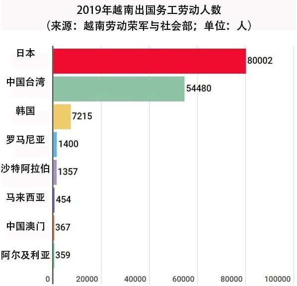 越南出国务工人员权益保障:出国务工--越南劳动者变身致富之路越走越宽 ảnh 2 越南出国务工人员权益保障:出国务工--越南劳动者变身致富之路越走越宽 ảnh 2