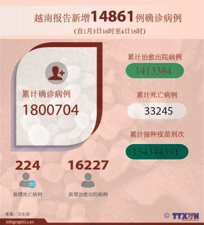 ☀️越通社早安咖啡(2022.1.5) ảnh 4 ☀️越通社早安咖啡(2022.1.5) ảnh 4