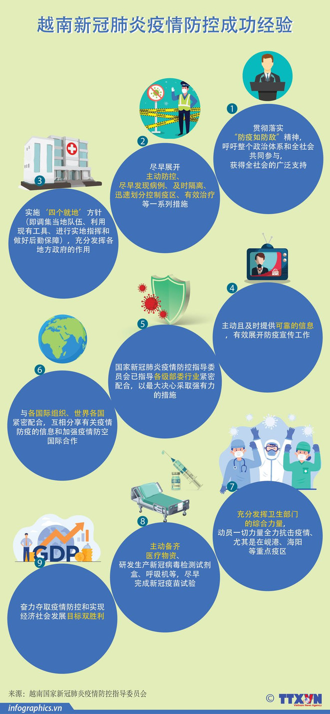 新冠肺炎疫情防控阻击战:回顾过去一年和今后阶段的防控措施 ảnh 9 新冠肺炎疫情防控阻击战:回顾过去一年和今后阶段的防控措施 ảnh 9