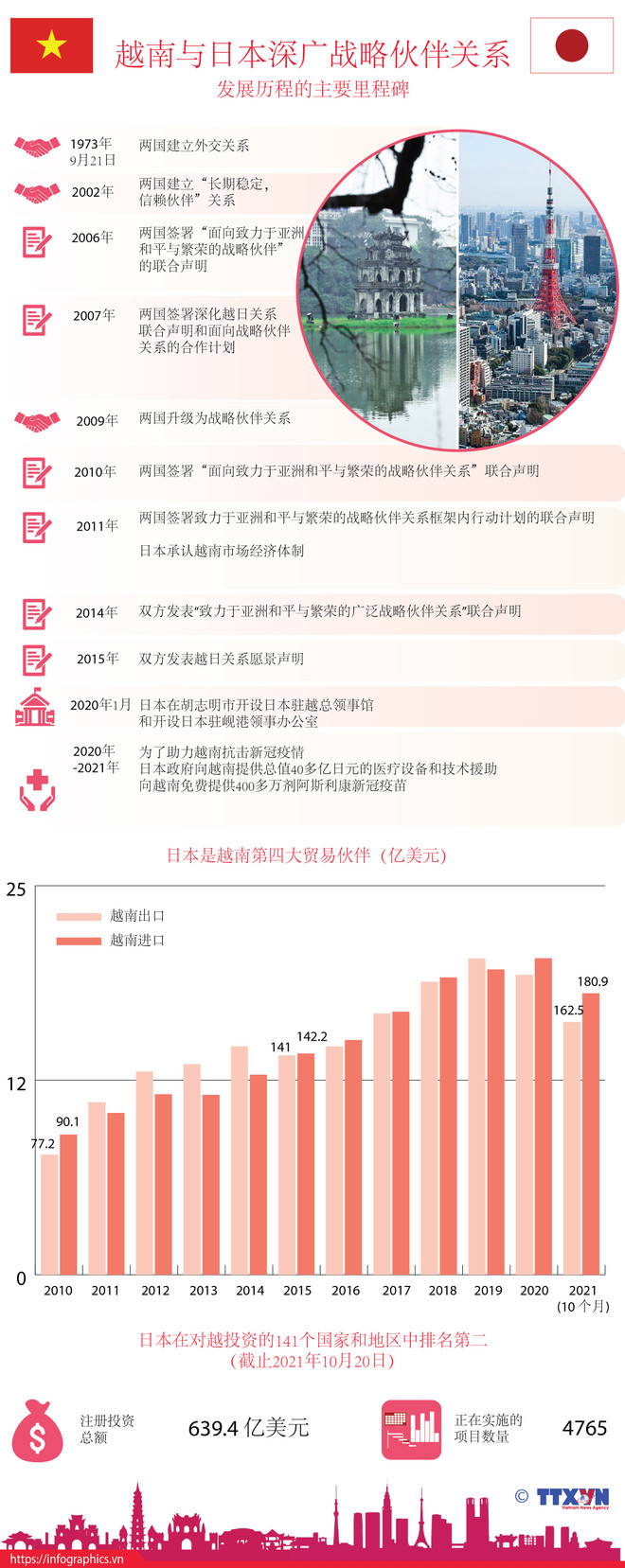 政府总理范明政：越南始终重视和希望同日本开启两国关系发展新阶段 ảnh 2