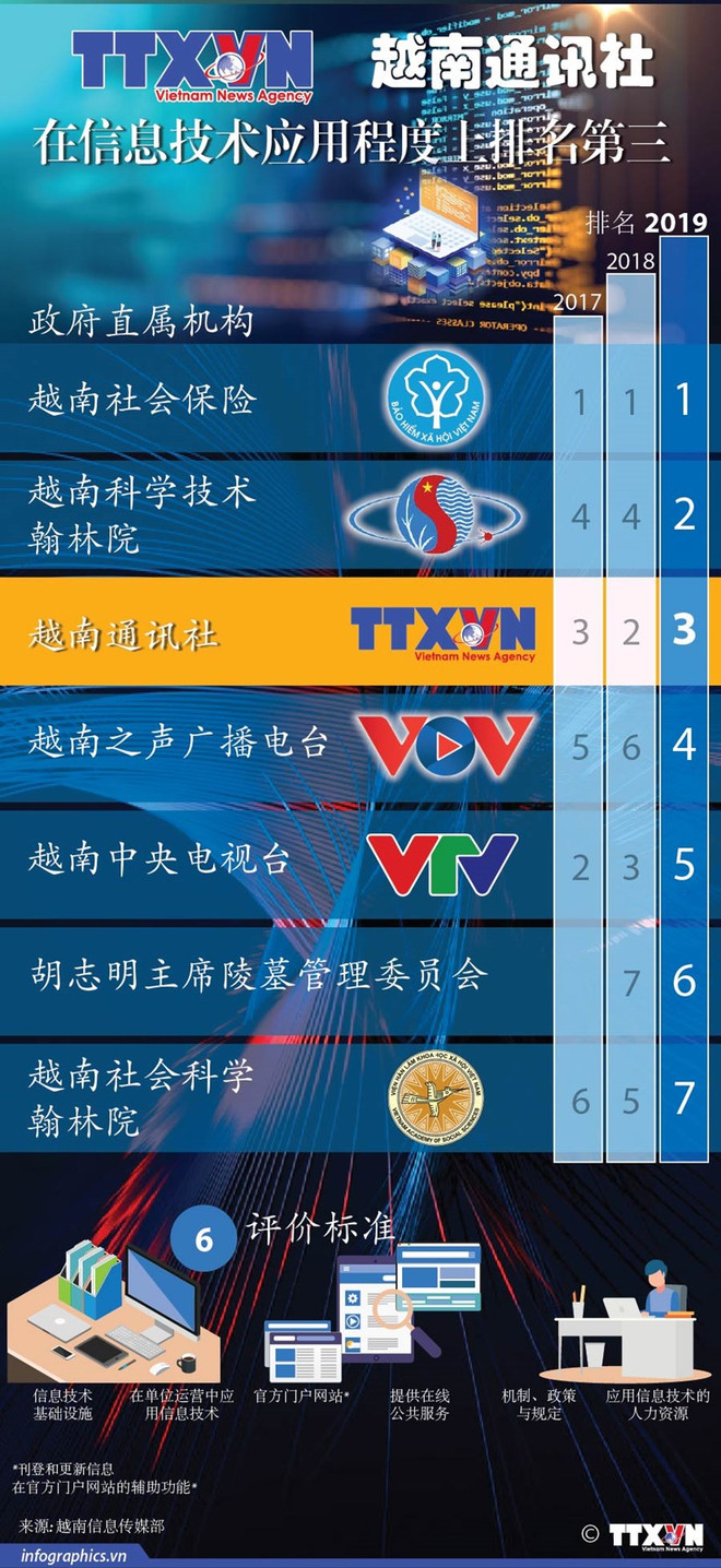 越通社:让官方媒体新闻永不间断 ảnh 6 越通社:让官方媒体新闻永不间断 ảnh 6