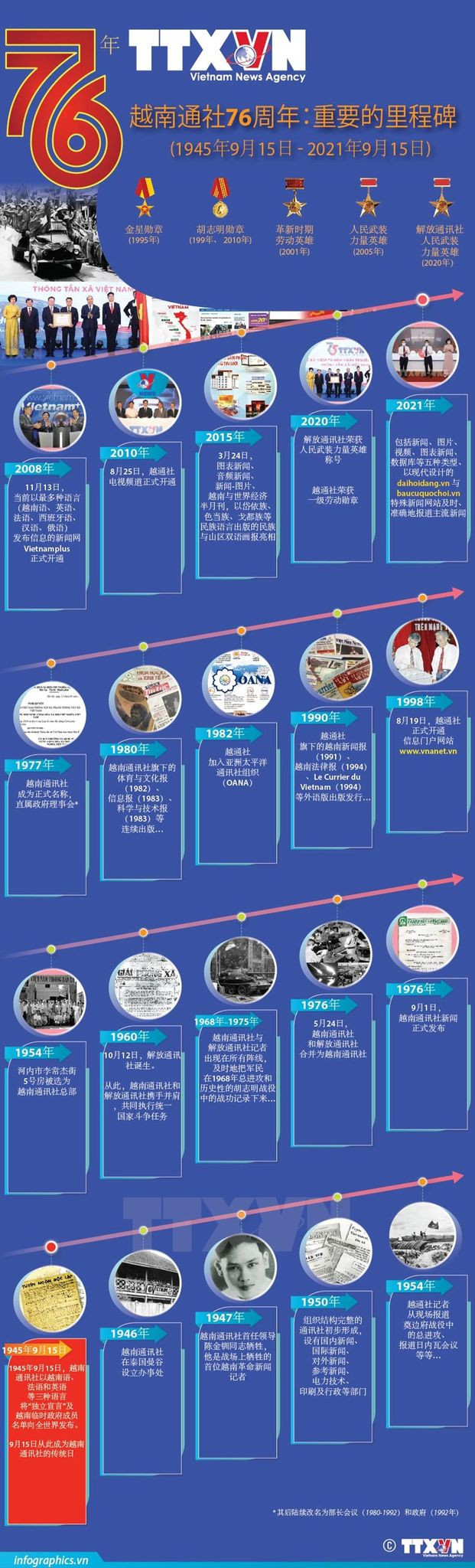 越通社:让官方媒体新闻永不间断 ảnh 1 越通社:让官方媒体新闻永不间断 ảnh 1