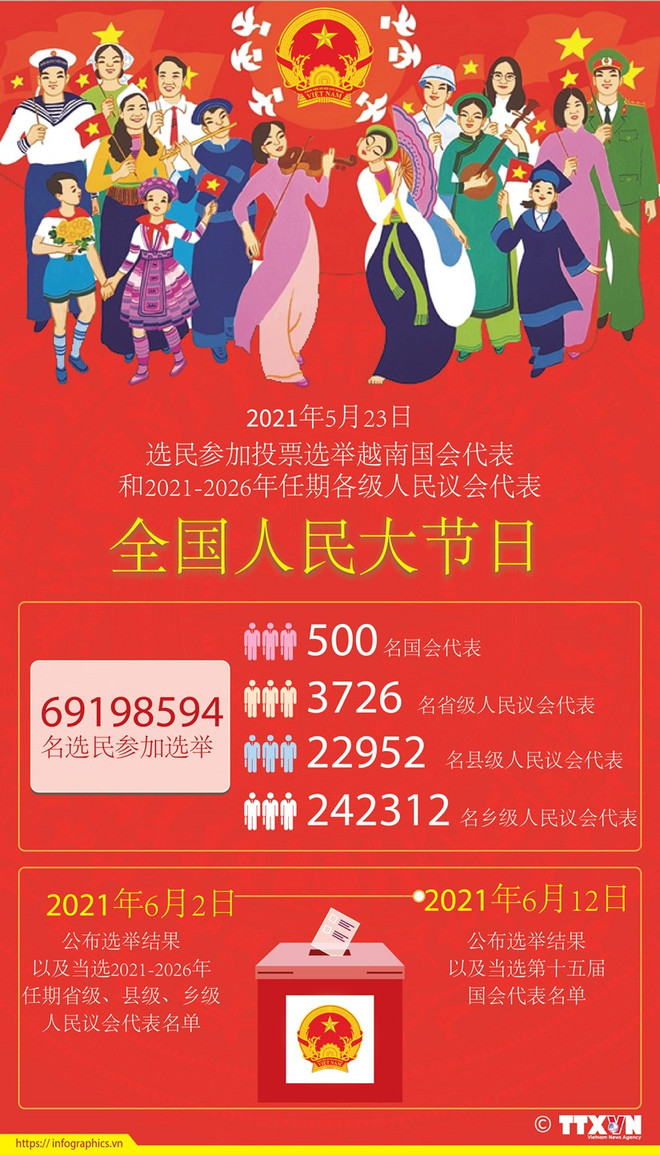 越南换届选举取得成功:全民大团结是力量之源 ảnh 9 越南换届选举取得成功:全民大团结是力量之源 ảnh 9