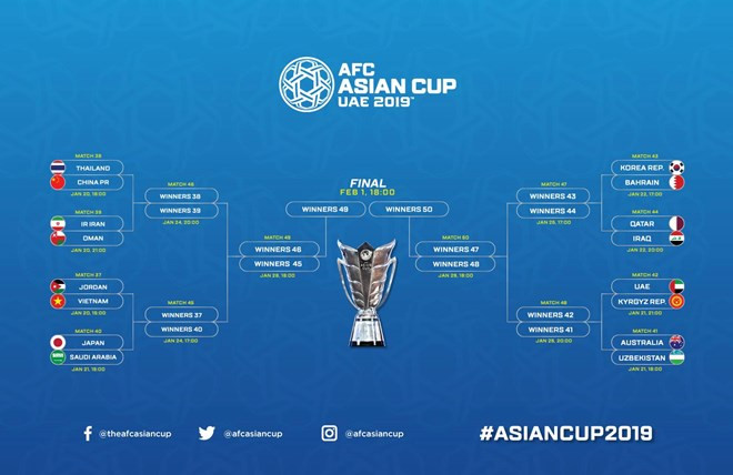 ASIAN CUP 2019: 越南队晋级2019年亚洲杯16强淘汰赛 ảnh 2 ASIAN CUP 2019: 越南队晋级2019年亚洲杯16强淘汰赛 ảnh 2