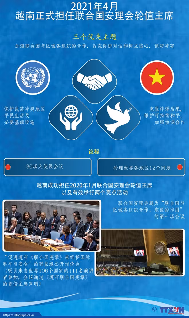 越南与联合国安理会：从参与者到致力于和平与可持续发展的伙伴 ảnh 1