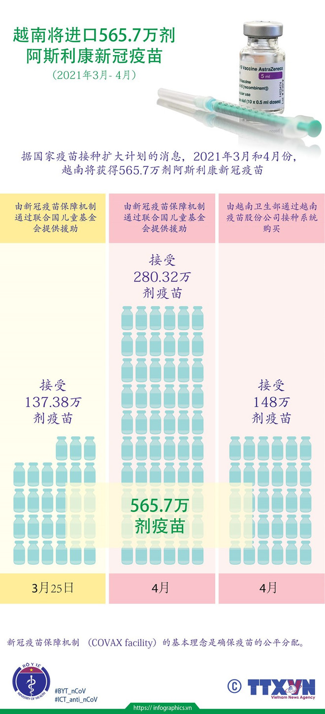新冠疫苗—助力人类长期且有效防控疫情的“武器”：确保公平、科学和安全地向人民群众接种新冠疫苗（三） ảnh 5