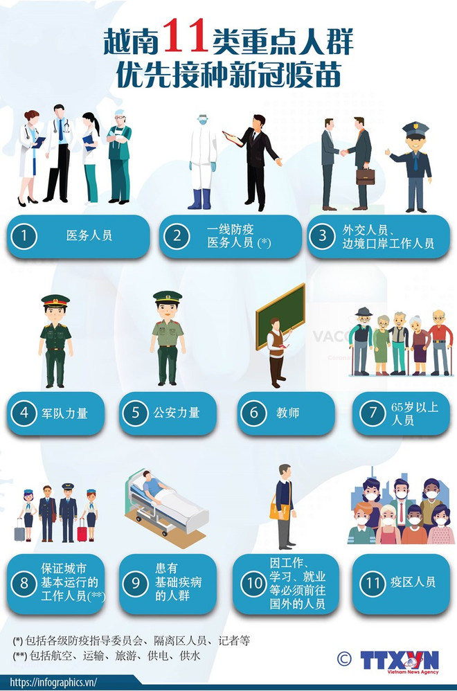 新冠疫苗—助力人类长期且有效防控疫情的“武器”：确保公平、科学和安全地向人民群众接种新冠疫苗（三） ảnh 3