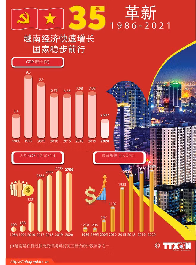 9·2国庆76周年:《独立宣言》——越南民族的意志与渴望 ảnh 5 9·2国庆76周年:《独立宣言》——越南民族的意志与渴望 ảnh 5