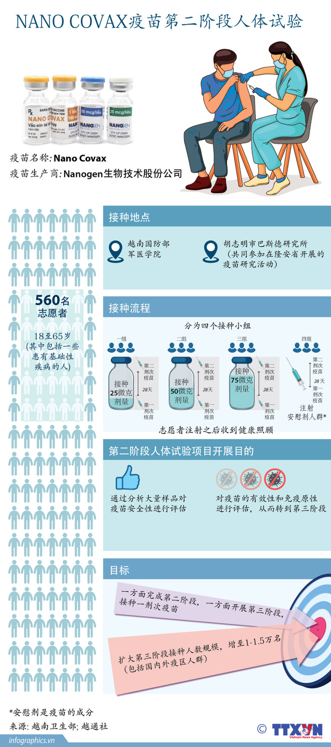 新冠疫苗—助力人类长期且有效防控疫情的“武器”:越南的新冠疫苗研发神速(一) ảnh 1 新冠疫苗—助力人类长期且有效防控疫情的“武器”:越南的新冠疫苗研发神速(一) ảnh 1